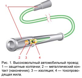 Высоковольтный автомобильный провод