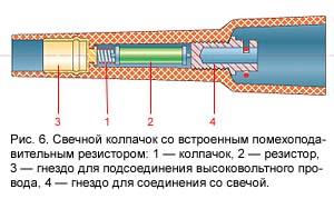 Свечной колпачек